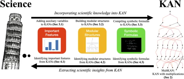 [KAN 2.0]