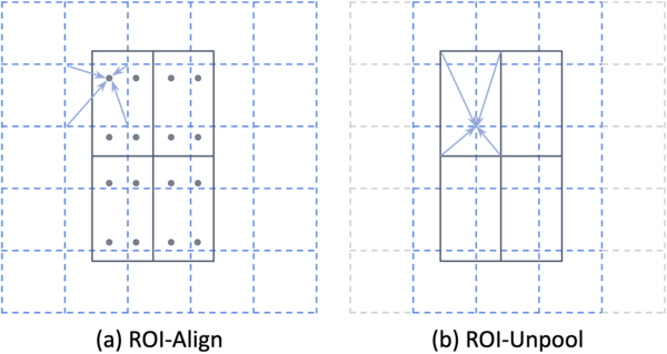 [ROICtrl]